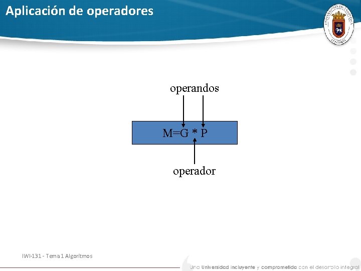 Aplicación de operadores operandos M=G * P operador IWI-131 - Tema 1 Algoritmos 