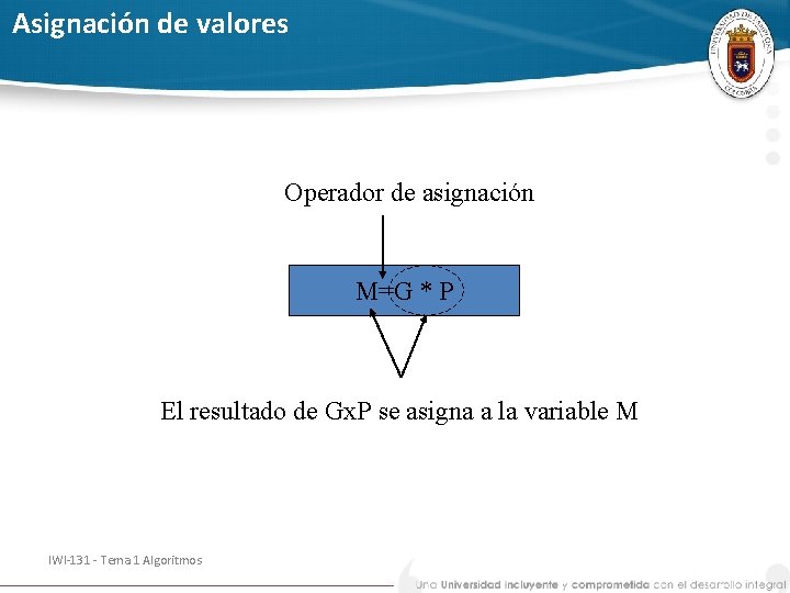 Asignación de valores Operador de asignación M=G * P El resultado de Gx. P