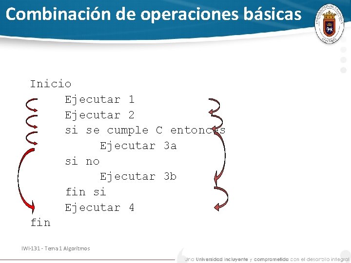 Combinación de operaciones básicas Inicio Ejecutar 1 Ejecutar 2 si se cumple C entonces