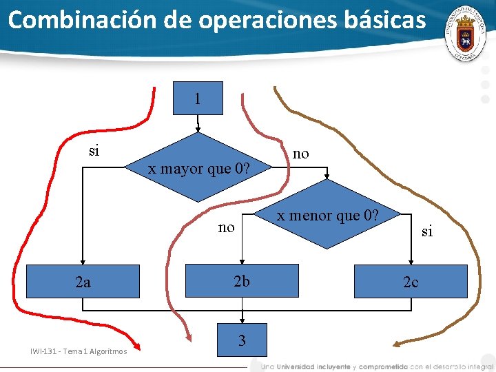 Combinación de operaciones básicas 1 si x mayor que 0? x menor que 0?