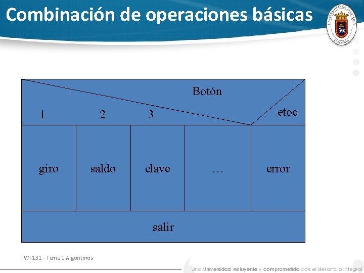 Combinación de operaciones básicas Botón 1 giro 2 saldo clave salir IWI-131 - Tema