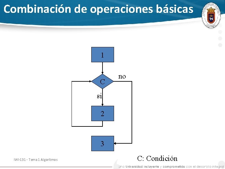 Combinación de operaciones básicas 1 C no si 2 3 IWI-131 - Tema 1