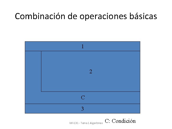 Combinación de operaciones básicas 1 2 C 3 IWI-131 - Tema 1 Algoritmos C:
