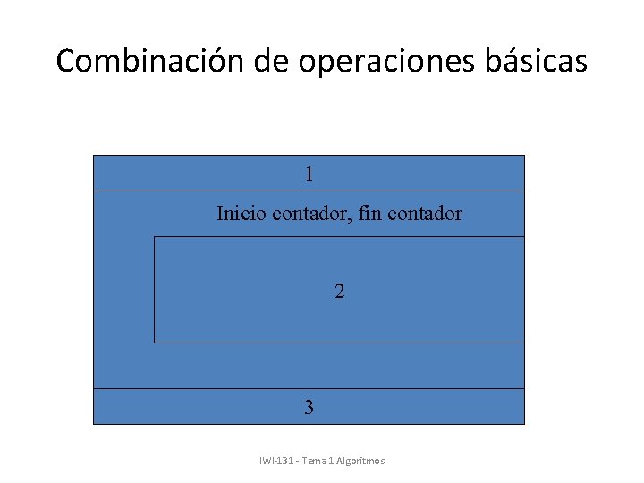Combinación de operaciones básicas 1 Inicio contador, fin contador 2 3 IWI-131 - Tema