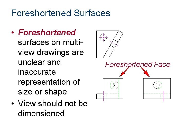 Foreshortened Surfaces • Foreshortened surfaces on multiview drawings are unclear and inaccurate representation of
