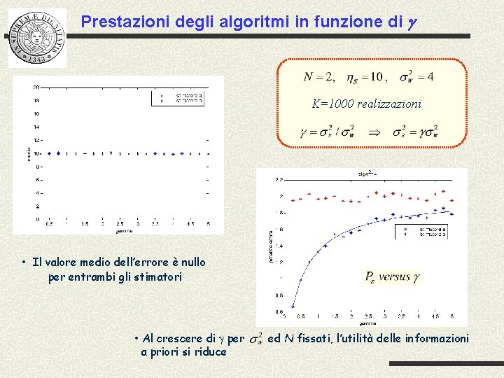 Prestazioni degli algoritmi in funzione di g K=1000 realizzazioni • Il valore medio dell’errore Prestazioni degli algoritmi in funzione di g K=1000 realizzazioni • Il valore medio dell’errore