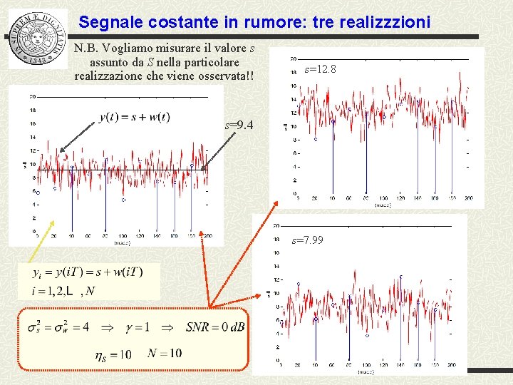 Segnale costante in rumore: tre realizzzioni N. B. Vogliamo misurare il valore s assunto Segnale costante in rumore: tre realizzzioni N. B. Vogliamo misurare il valore s assunto