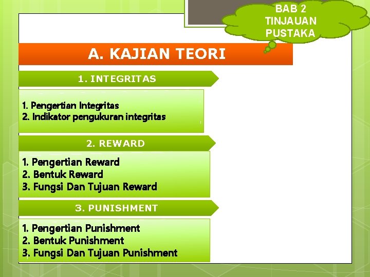 BAB 2 TINJAUAN PUSTAKA A. KAJIAN TEORI 1. INTEGRITAS 1. Pengertian Integritas 2. Indikator