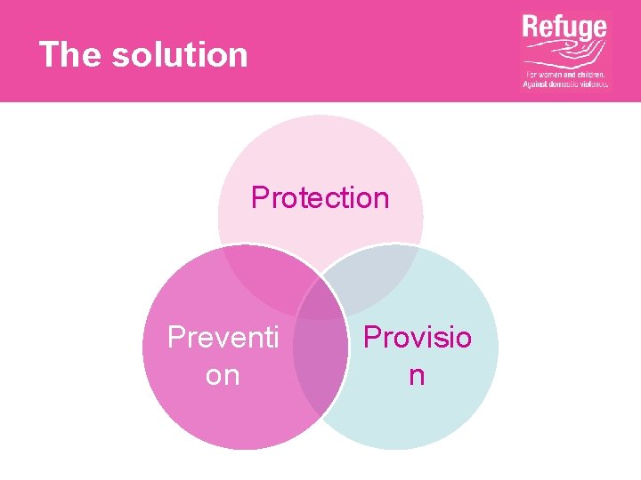 The solution Protection Preventi on Provisio n 