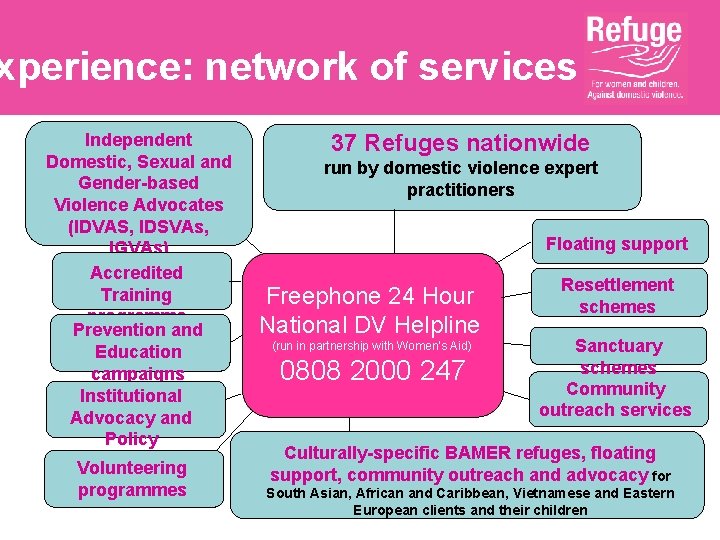 xperience: network of services Independent Domestic, Sexual and Gender-based Violence Advocates (IDVAS, IDSVAs, IGVAs)