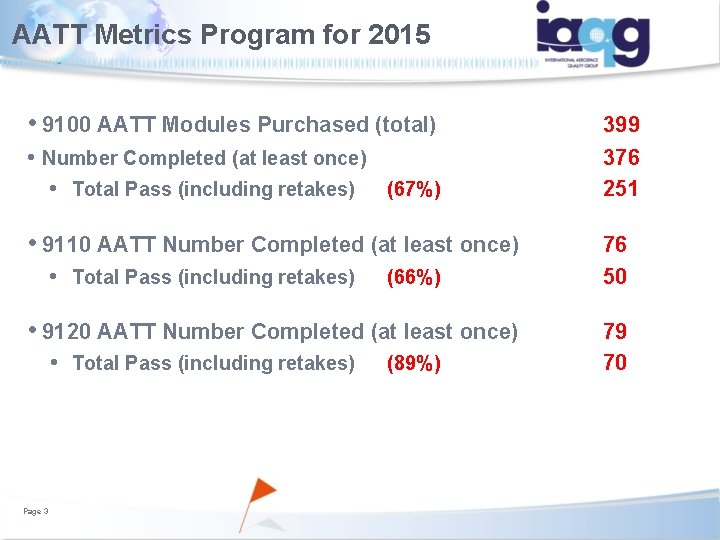 AATT Metrics Program for 2015 • 9100 AATT Modules Purchased (total) • Number Completed