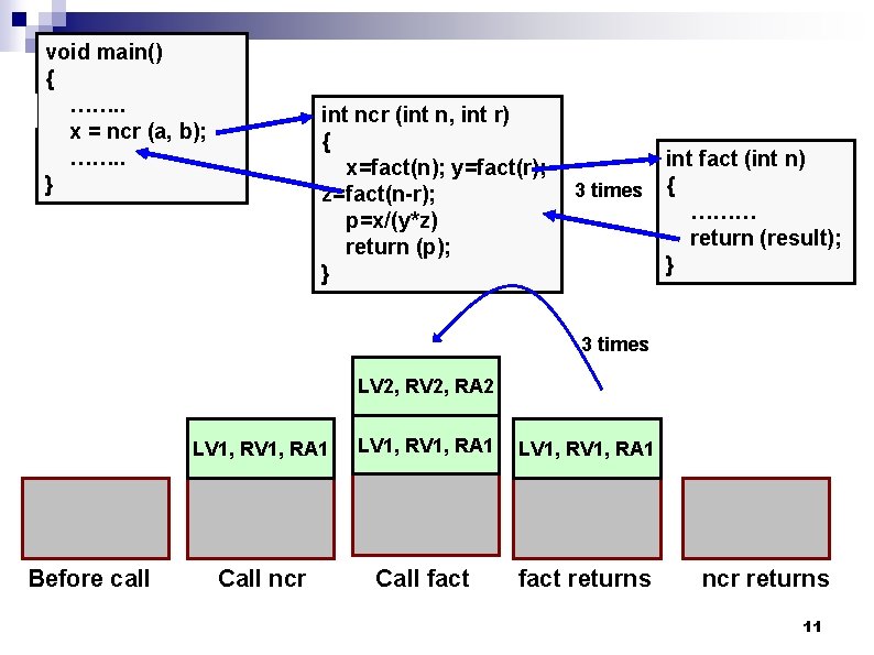 void main() { ……. . x = ncr (a, b); ……. . } int