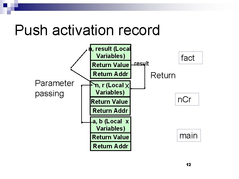 Push activation record n, result (Local Variables) Return Value result Return Addr Parameter passing