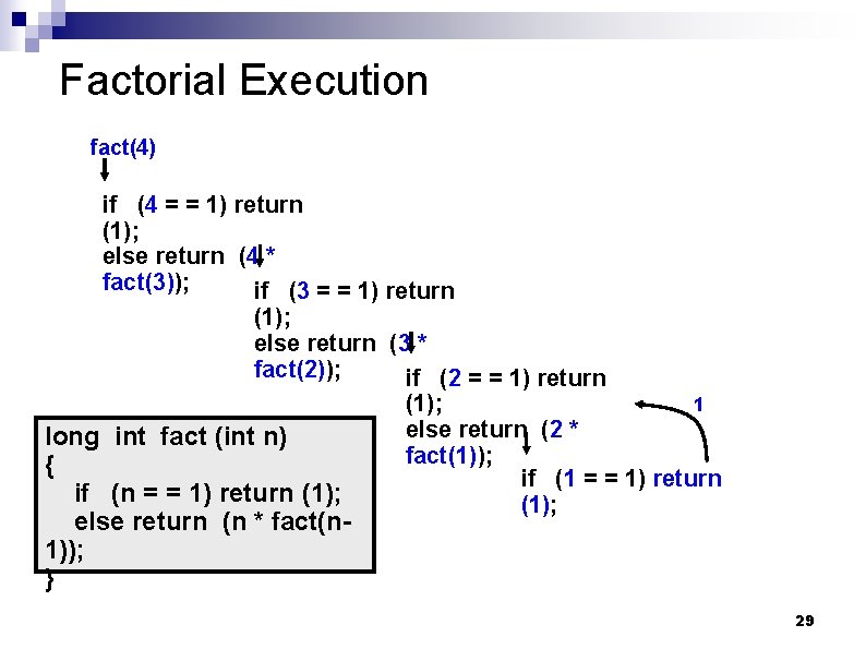 Factorial Execution fact(4) if (4 = = 1) return (1); else return (4 *