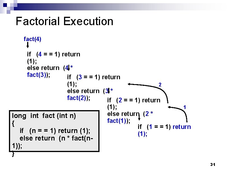 Factorial Execution fact(4) if (4 = = 1) return (1); else return (4 *