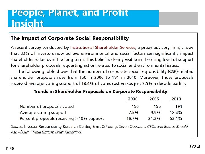People, Planet, and Profit Insight 14 -45 LO 4 
