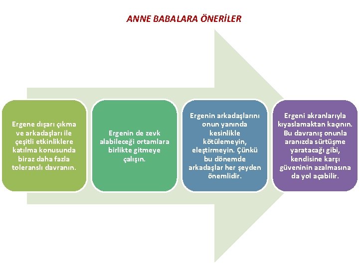 ANNE BABALARA ÖNERİLER Ergene dışarı çıkma ve arkadaşları ile çeşitli etkinliklere katılma konusunda biraz