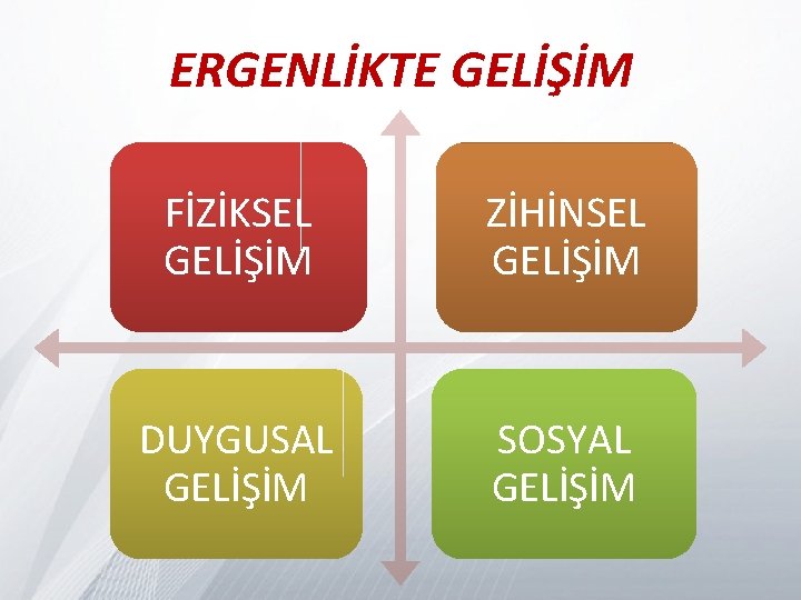 ERGENLİKTE GELİŞİM FİZİKSEL GELİŞİM ZİHİNSEL GELİŞİM DUYGUSAL GELİŞİM SOSYAL GELİŞİM 