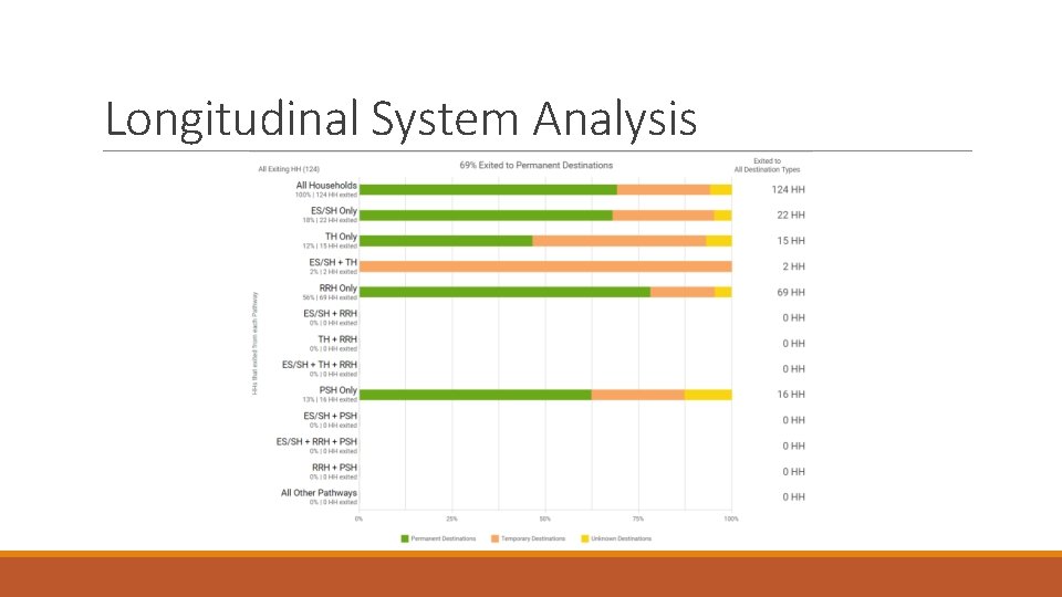 Longitudinal System Analysis 