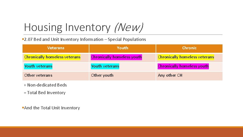 Housing Inventory (New) § 2. 07 Bed and Unit Inventory Information – Special Populations