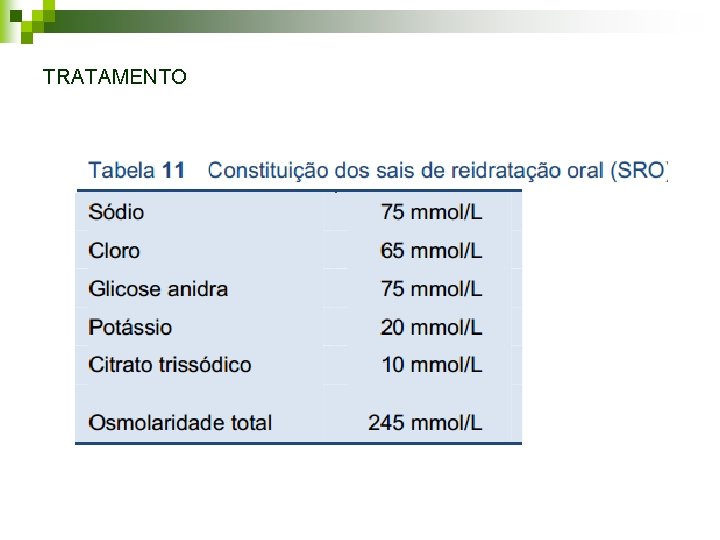 TRATAMENTO TRATAMENTO