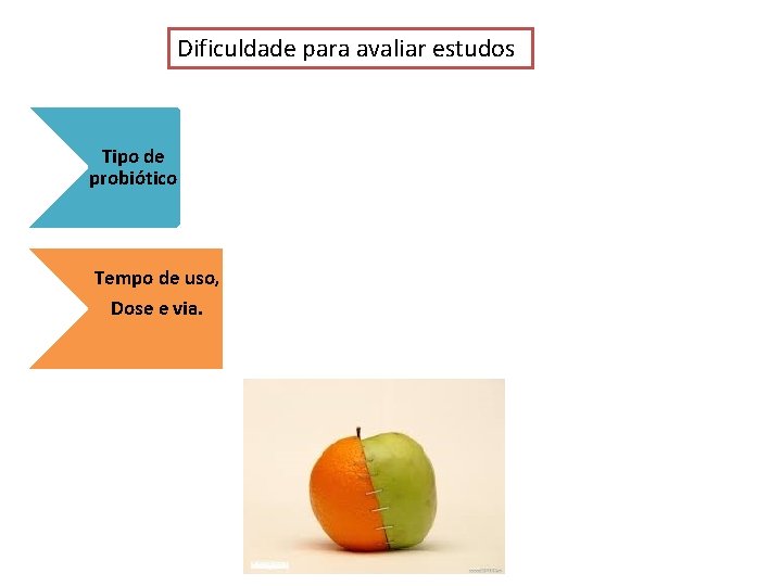 Dificuldade para avaliar estudos Tipo de probiótico Tempo de uso, Dose e via. O Dificuldade para avaliar estudos Tipo de probiótico Tempo de uso, Dose e via. O
