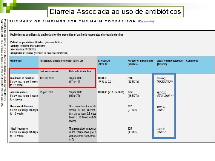 Diarreia Associada ao uso de antibióticos Diarreia Associada ao uso de antibióticos