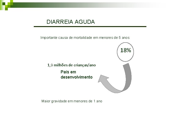 DIARREIA AGUDA Importante causa de mortalidade em menores de 5 anos 18% 1, 9 DIARREIA AGUDA Importante causa de mortalidade em menores de 5 anos 18% 1, 9