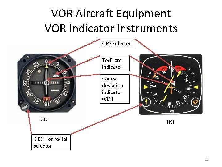 VOR Aircraft Equipment VOR Indicator Instruments OBS Selected To/From indicator Course deviation indicator (CDI)
