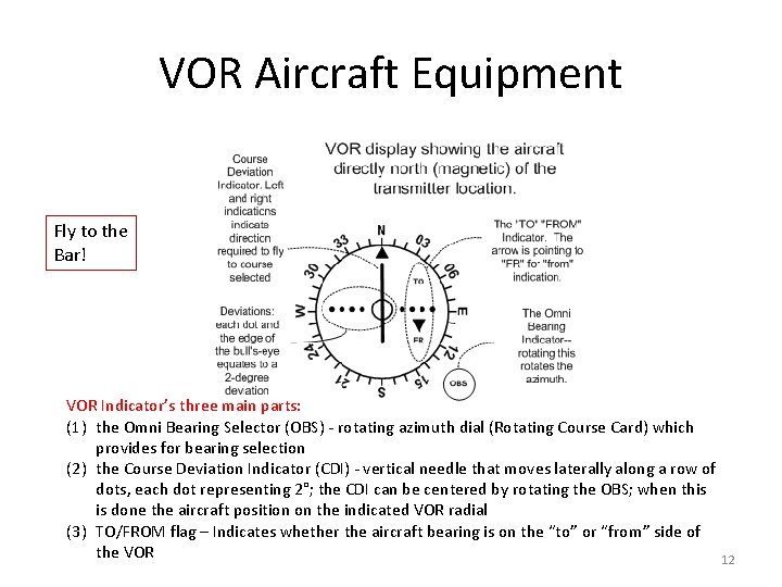 VOR Aircraft Equipment Fly to the Bar! VOR Indicator’s three main parts: (1) the