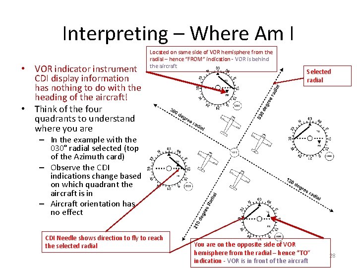 Interpreting – Where Am I • VOR indicator instrument CDI display information has nothing