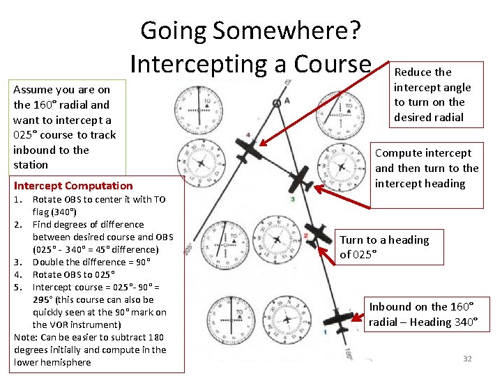 Going Somewhere? Intercepting a Course Assume you are on the 160° radial and want