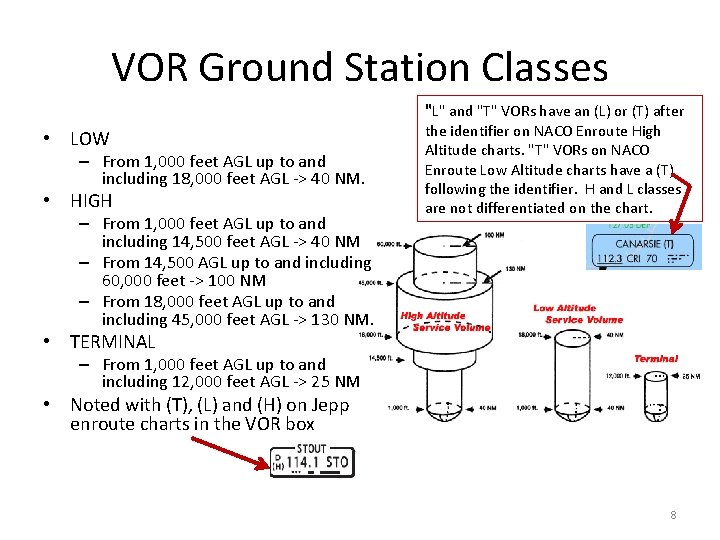 VOR Ground Station Classes "L" and "T" VORs have an (L) or (T) after