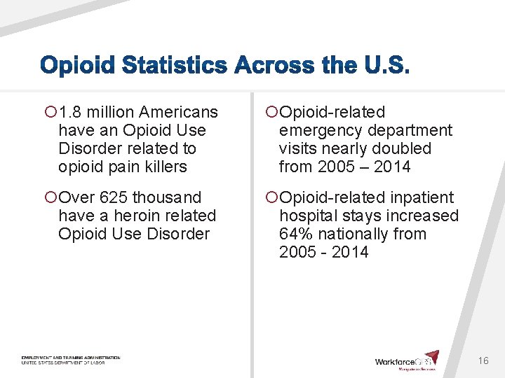 ¡ 1. 8 million Americans have an Opioid Use Disorder related to opioid pain