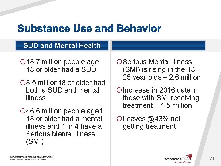 SUD and Mental Health ¡ 18. 7 million people age 18 or older had