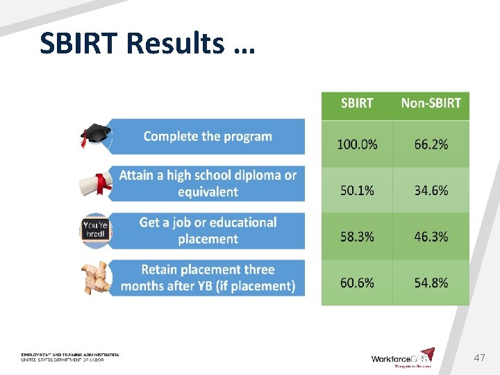 SBIRT Results … 47 