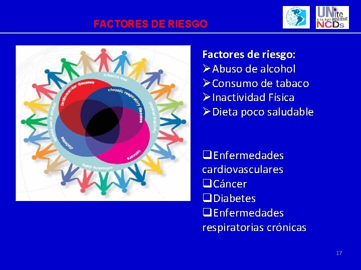 FACTORES DE RIESGO Factores de riesgo: ØAbuso de alcohol ØConsumo de tabaco ØInactividad Física FACTORES DE RIESGO Factores de riesgo: ØAbuso de alcohol ØConsumo de tabaco ØInactividad Física
