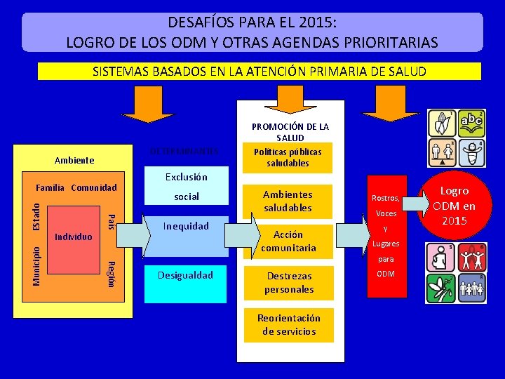 DESAFÍOS PARA EL 2015: LOGRO DE LOS ODM Y OTRAS AGENDAS PRIORITARIAS SISTEMAS BASADOS DESAFÍOS PARA EL 2015: LOGRO DE LOS ODM Y OTRAS AGENDAS PRIORITARIAS SISTEMAS BASADOS