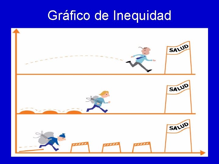 Gráfico de Inequidad Gráfico de Inequidad