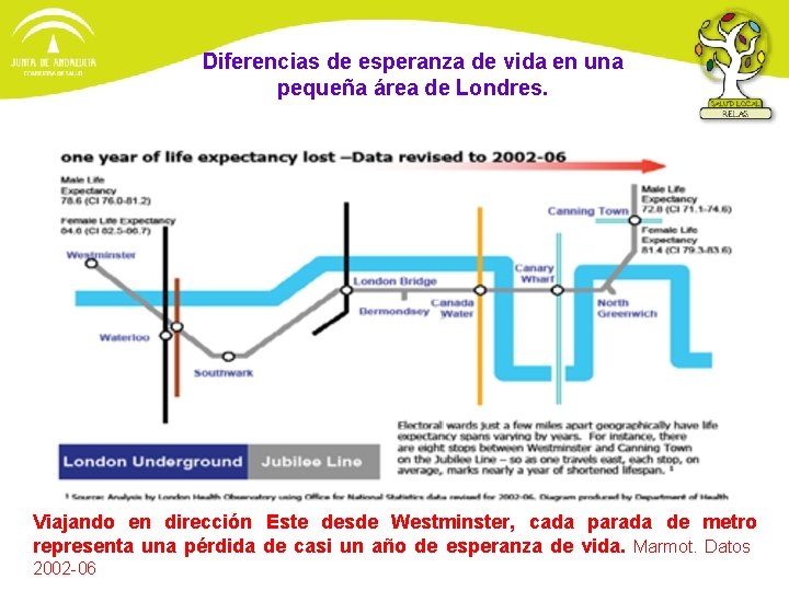 Diferencias de esperanza de vida en una pequeña área de Londres. Viajando en dirección Diferencias de esperanza de vida en una pequeña área de Londres. Viajando en dirección