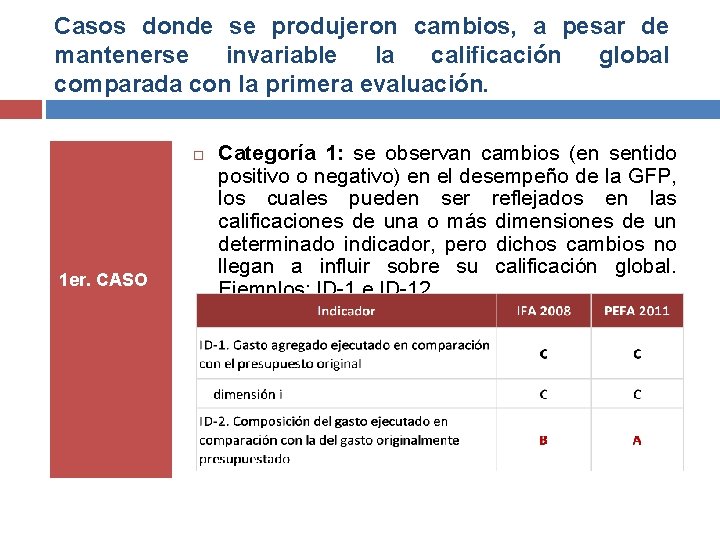 Casos donde se produjeron cambios, a pesar de mantenerse invariable la calificación global comparada