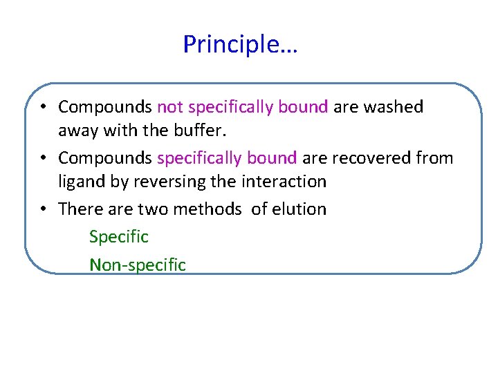 Principle… • Compounds not specifically bound are washed away with the buffer. • Compounds