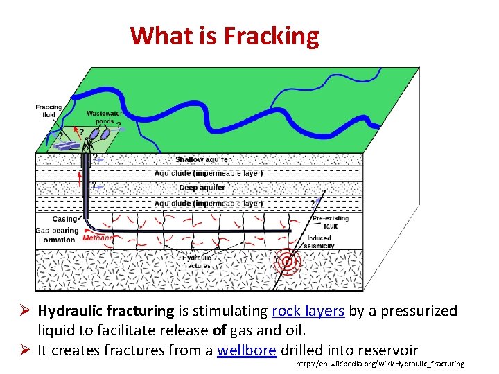 What is Fracking Ø Hydraulic fracturing is stimulating rock layers by a pressurized liquid What is Fracking Ø Hydraulic fracturing is stimulating rock layers by a pressurized liquid