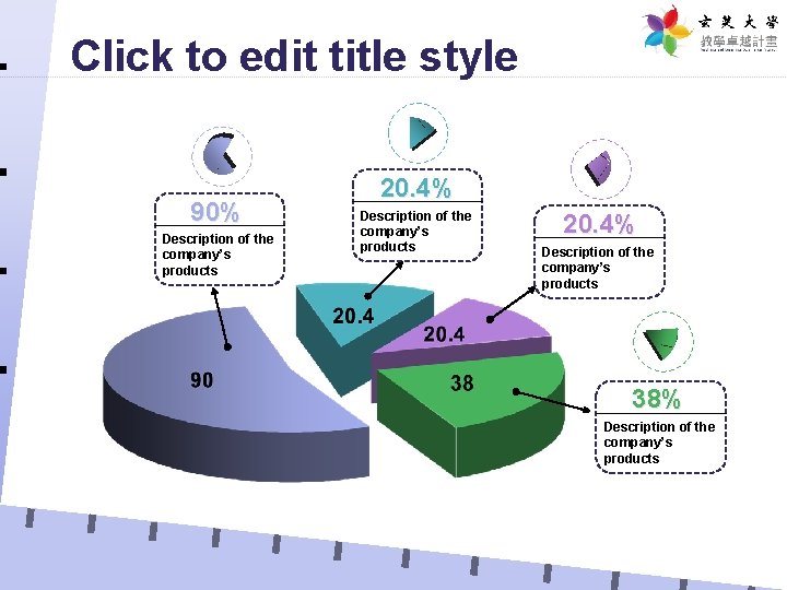Click to edit title style 90% Description of the company’s products 20. 4% Description