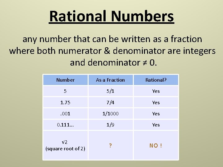 Rational Numbers any number that can be written as a fraction where both numerator Rational Numbers any number that can be written as a fraction where both numerator