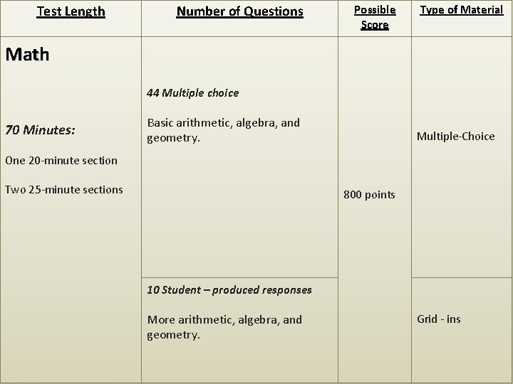 Test Length Number of Questions Possible Score Type of Material Math 44 Multiple choice Test Length Number of Questions Possible Score Type of Material Math 44 Multiple choice