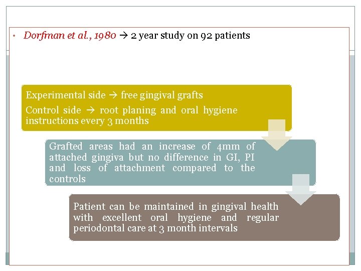  • Dorfman et al. , 1980 2 year study on 92 patients Experimental