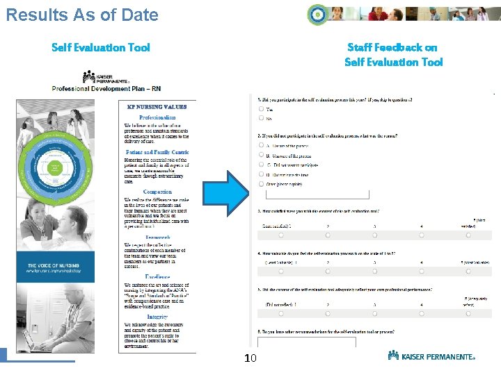 Results As of Date Staff Feedback on Self Evaluation Tool (INTERNAL USE ONLY) CARE