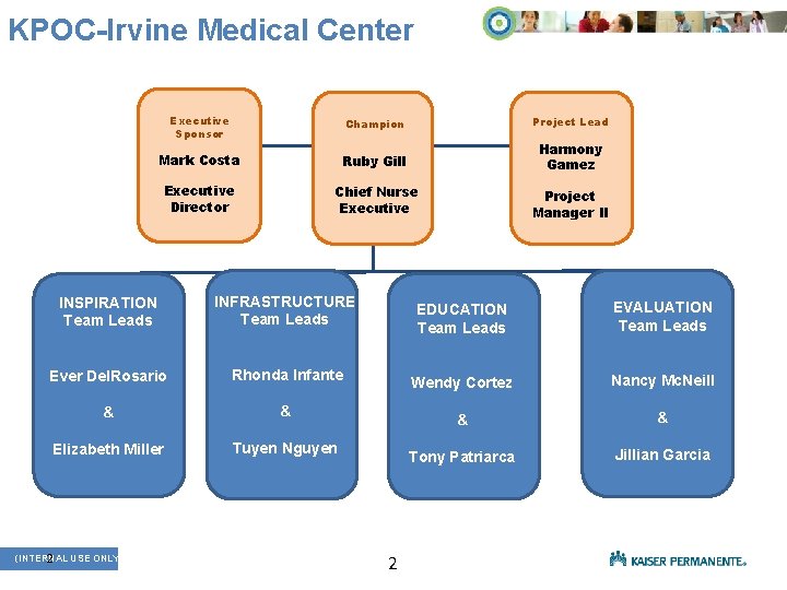 KPOC-Irvine Medical Center Executive Sponsor Champion Project Lead Mark Costa Ruby Gill Harmony Gamez
