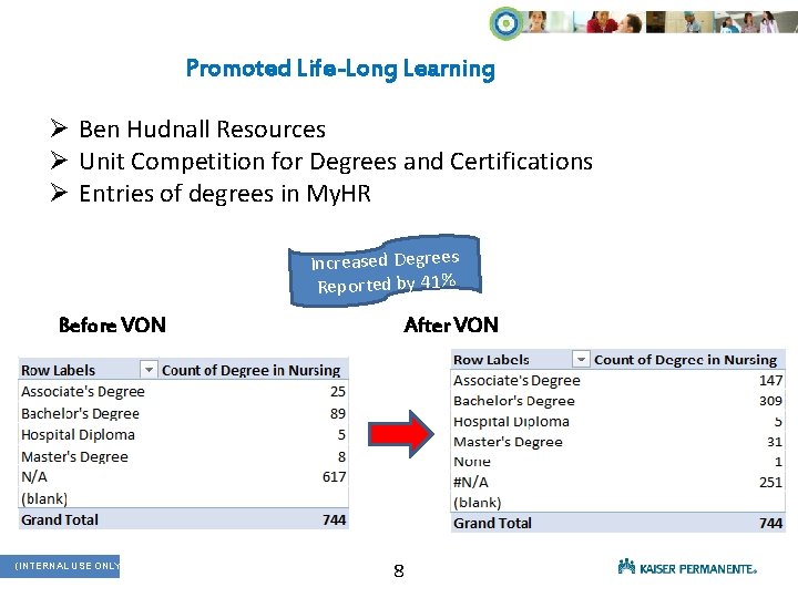 Promoted Life-Long Learning Ø Ben Hudnall Resources Ø Unit Competition for Degrees and Certifications